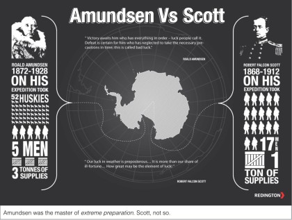 Amundsen